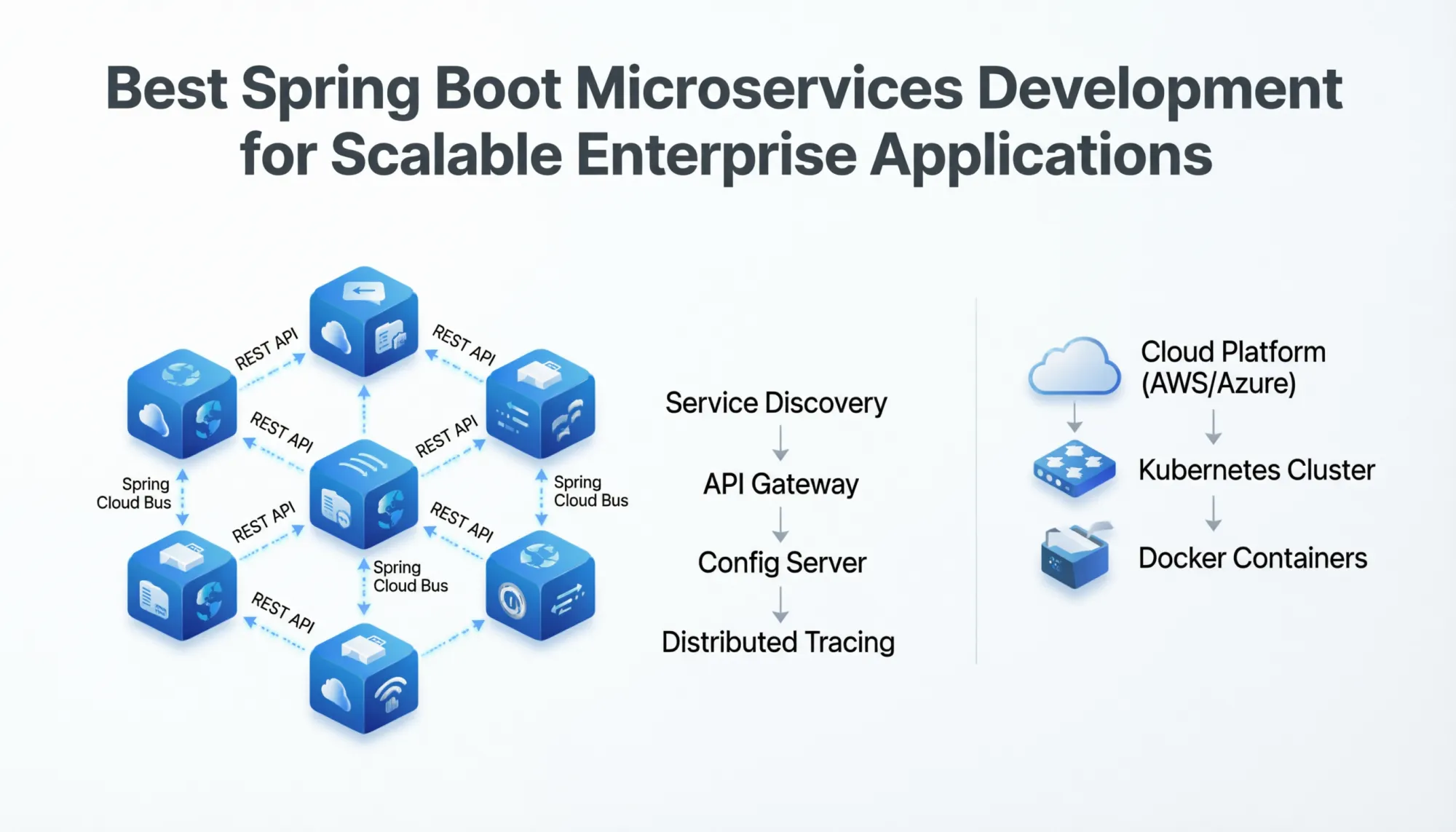 Best Spring Boot Microservices Development for Scalable Enterprise Applications