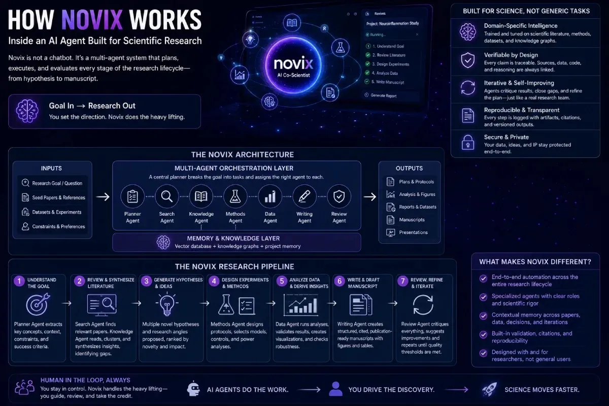 Transforming Modern Research Through Smarter Scientific Workflows
