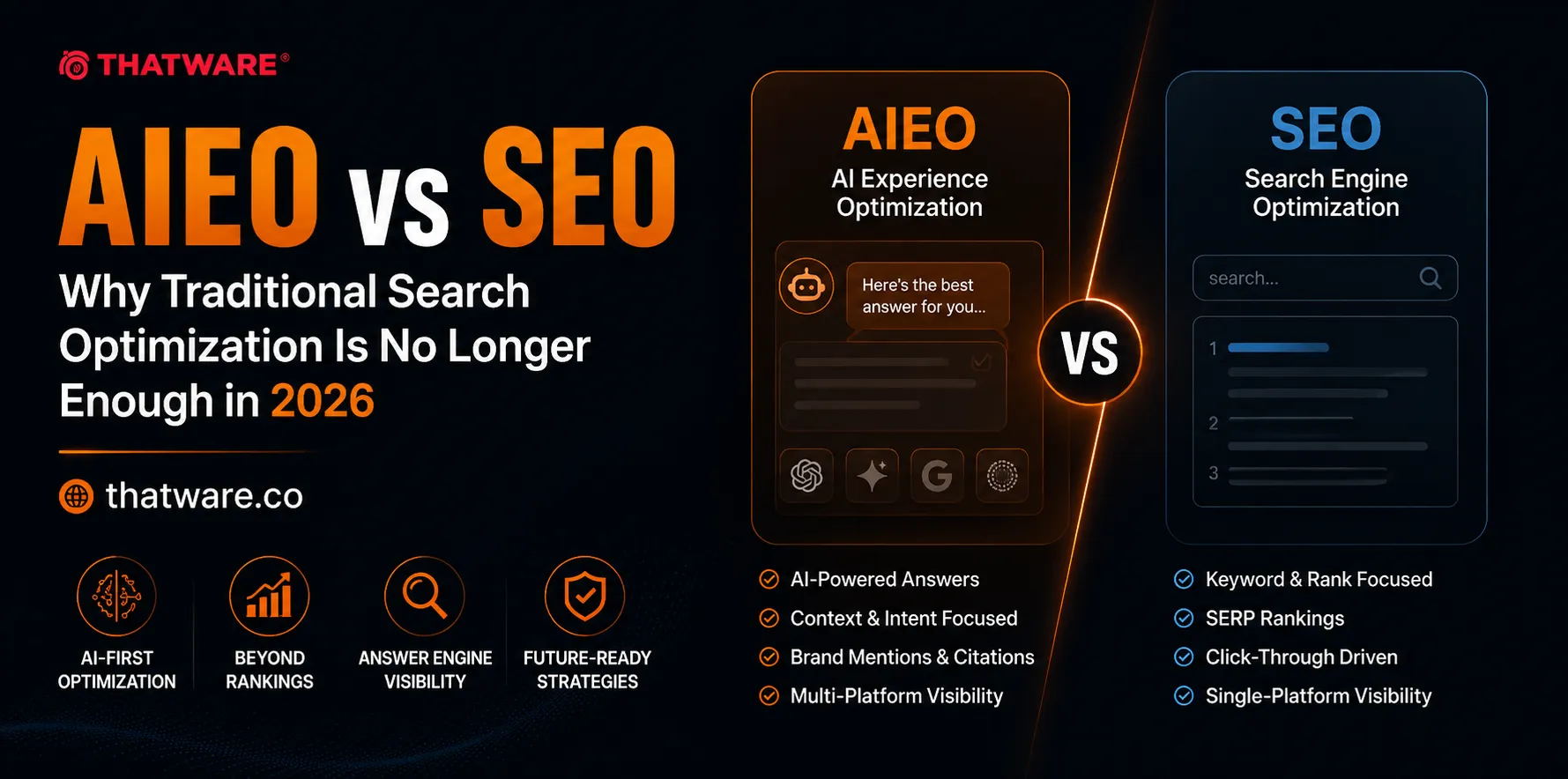 AIEO vs SEO: Why AI Experience Optimization Is the Future of Search in 2026