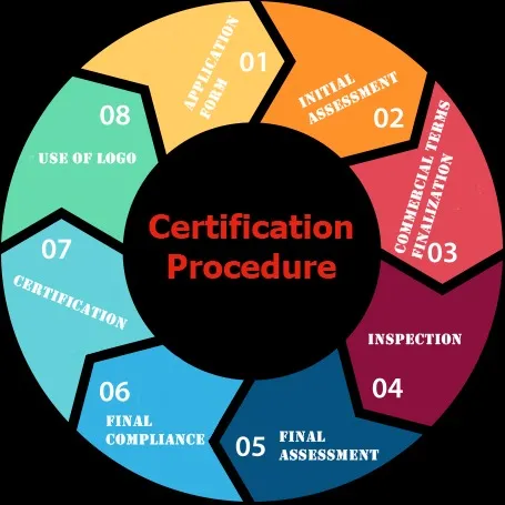 The Business Benefits of Kosher Certification in Today’s Global Marketplace