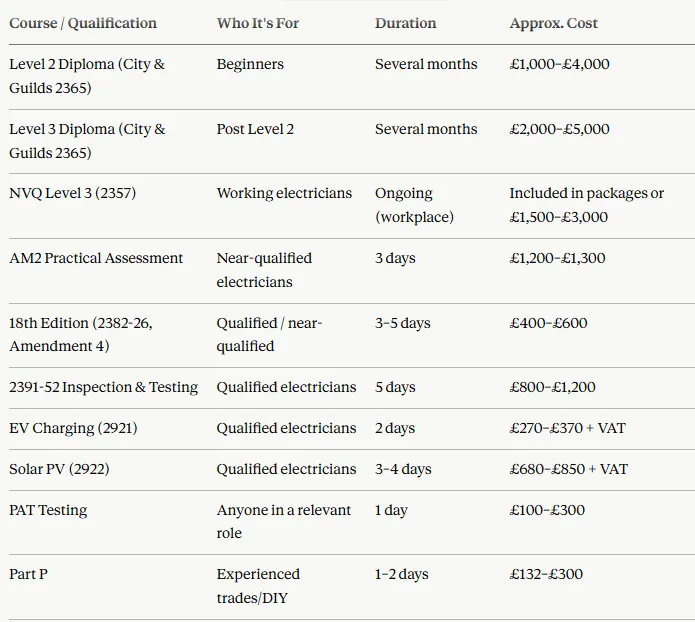Qualification Route Comparison Table