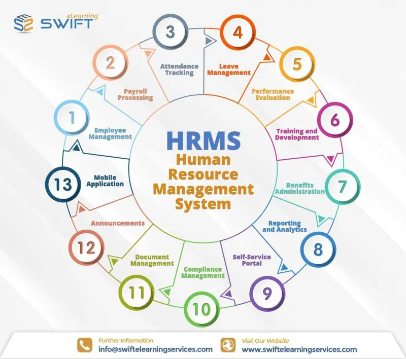 Can a Human Resource Management System Improve Workforce Efficiency?