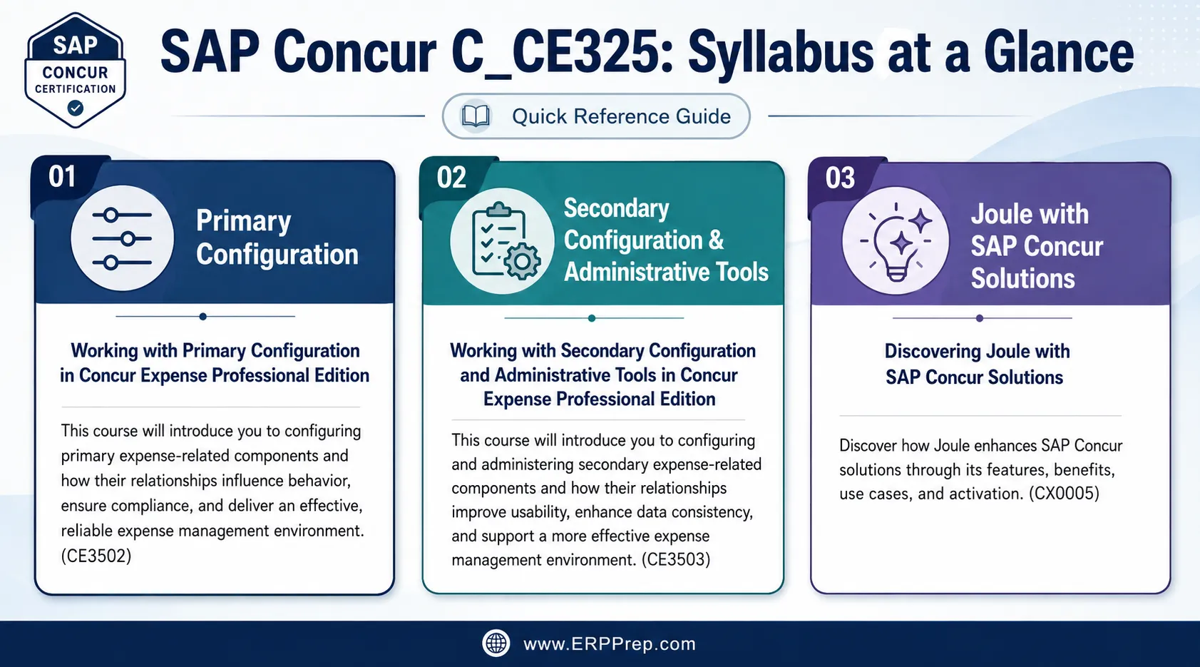 3 Proven Steps to SAP Concur CIP Certification Success