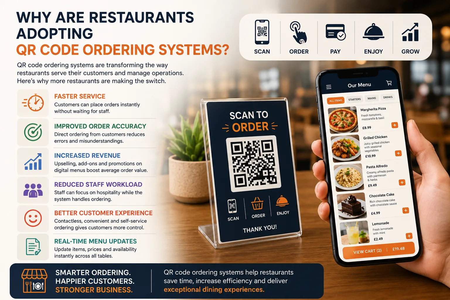 QR Code Ordering System for Restaurants: Benefits, Costs & Why Restaurants Are Making the Switch