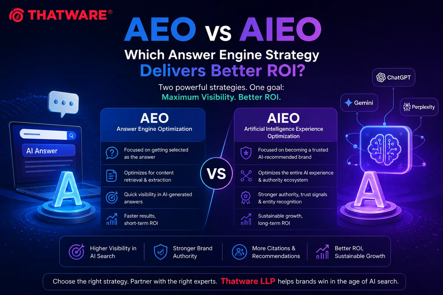 AEO vs AIEO: Which Strategy Will Dominate AI Search in 2026?