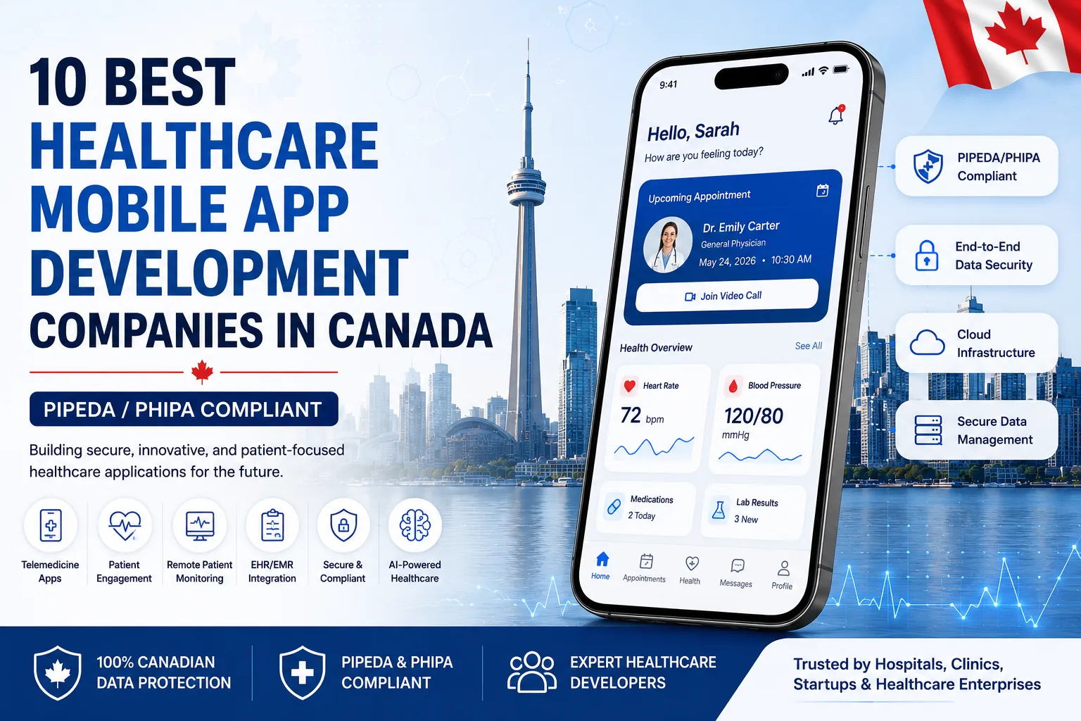 10 Best Healthcare Mobile App Development Companies in Canada (PIPEDA/PHIPA Compliant)