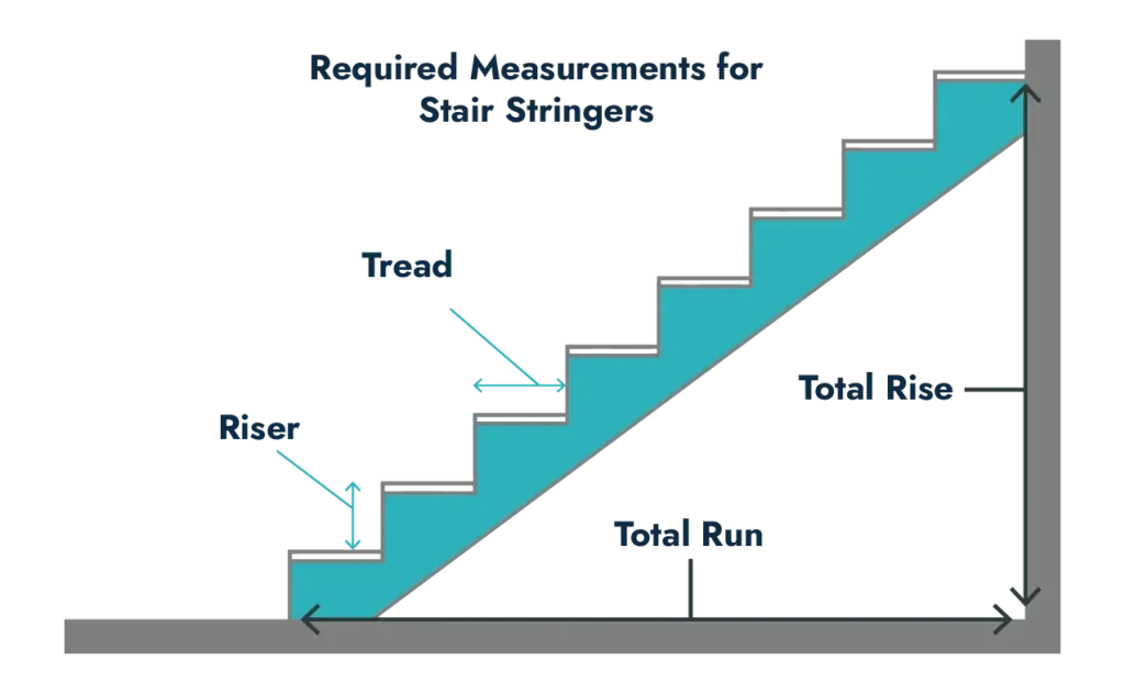 The Smart Way to Design Safe and Efficient Stairs