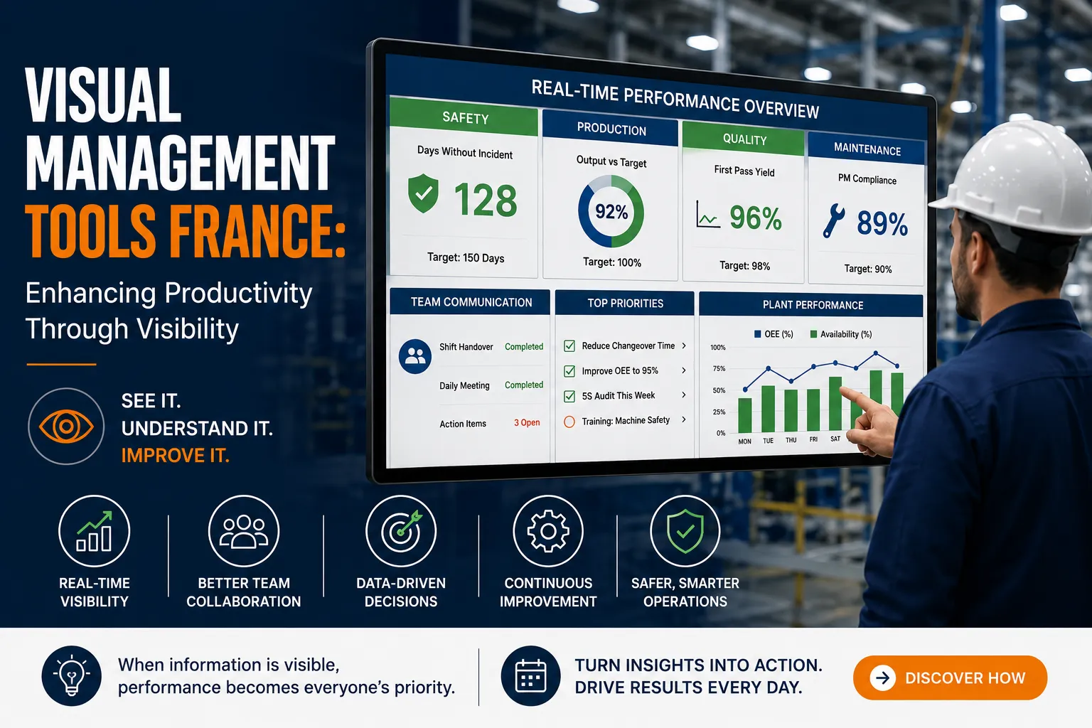 Visual Management Tools France: Enhancing Productivity Through Visibility
