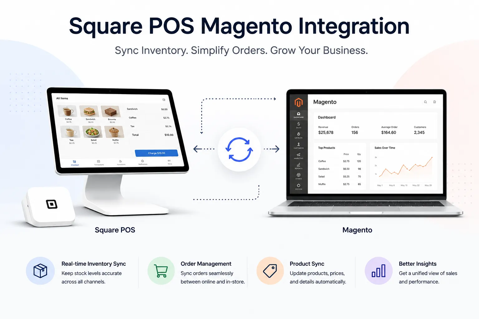 Can Square POS Sync Seamlessly with Magento Using SKUPlugs?