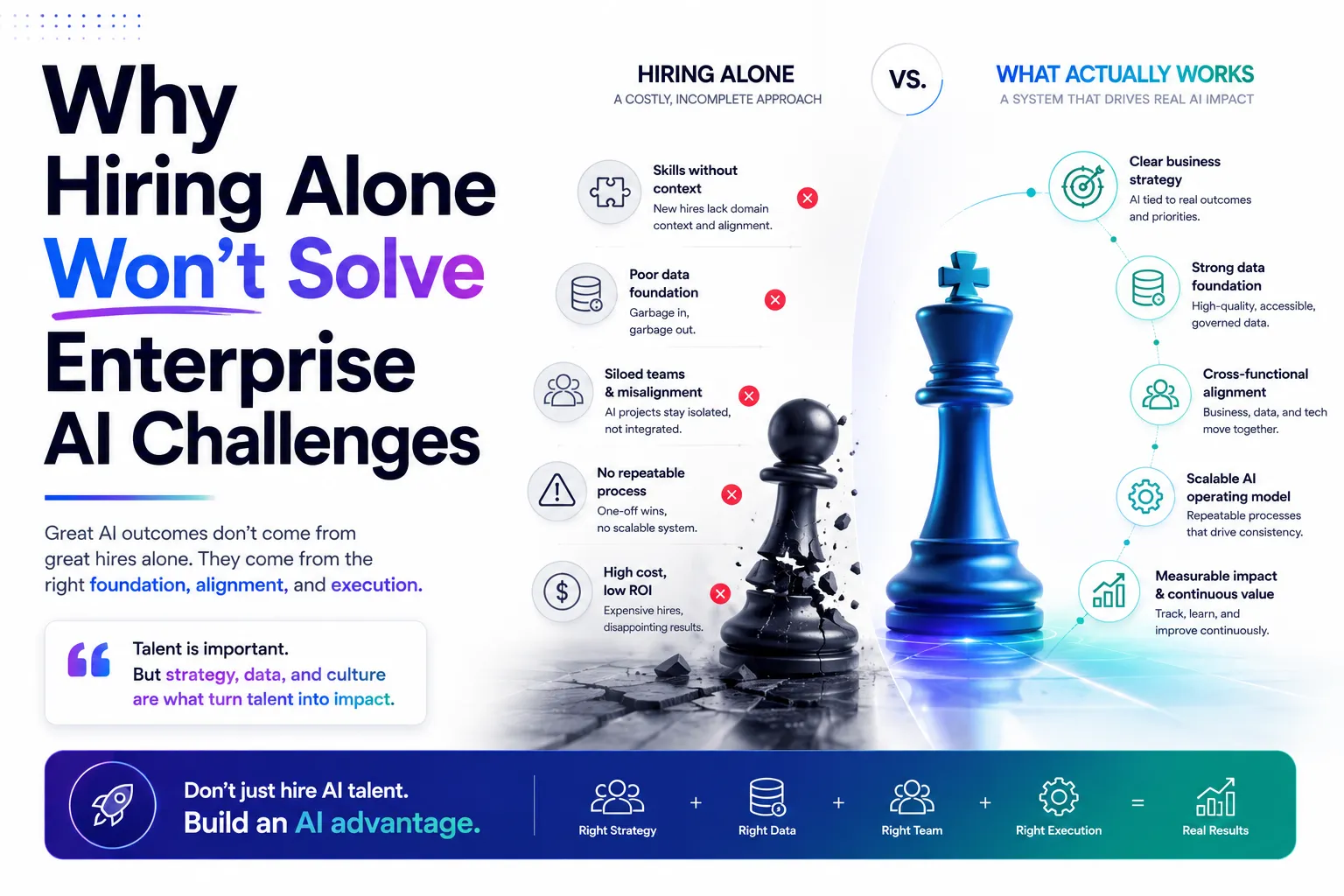 Why Hiring Alone Won't Solve Enterprise AI Challenges