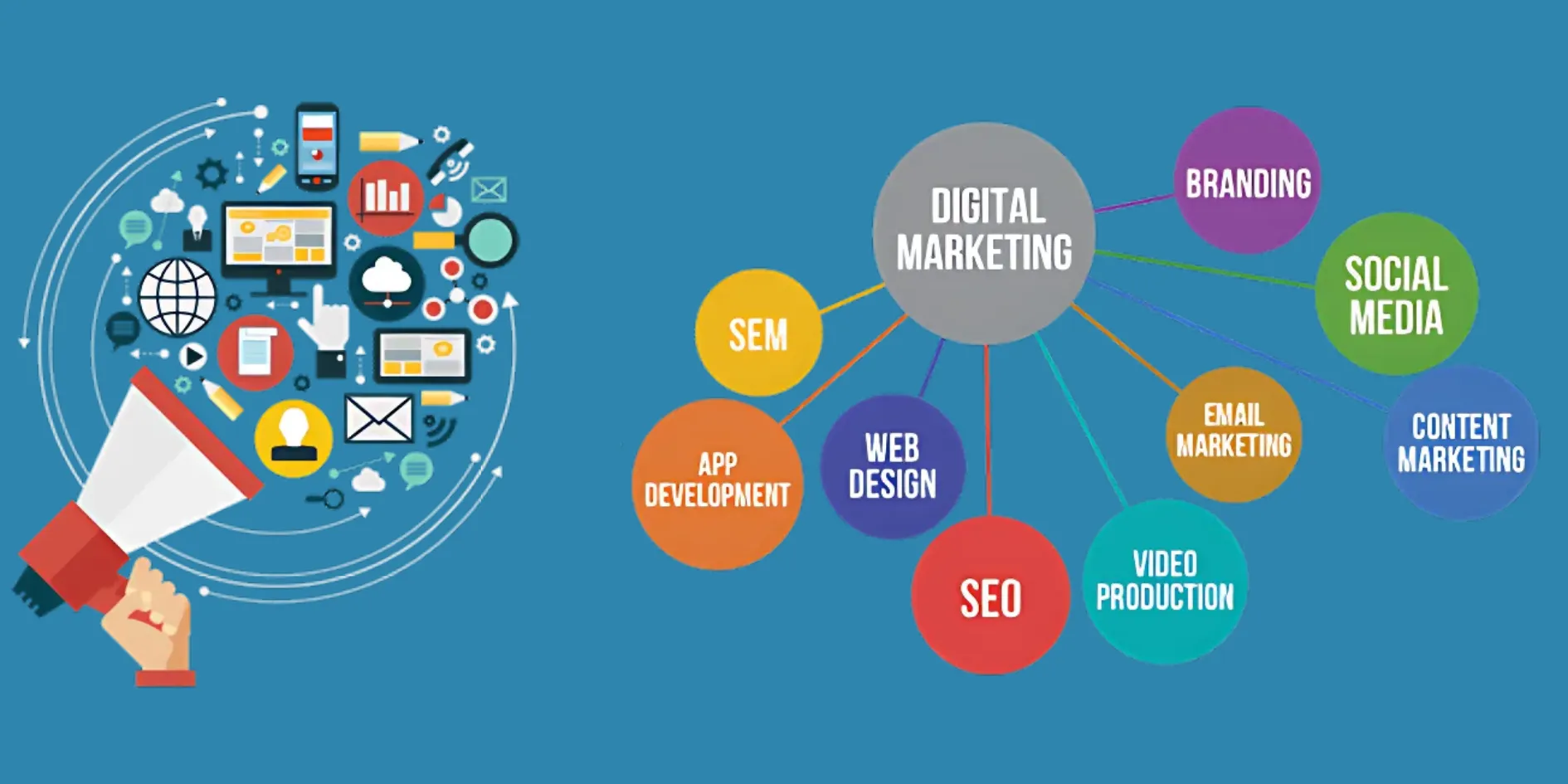 Digital Marketing Services: The Key to Growing Your Business Online