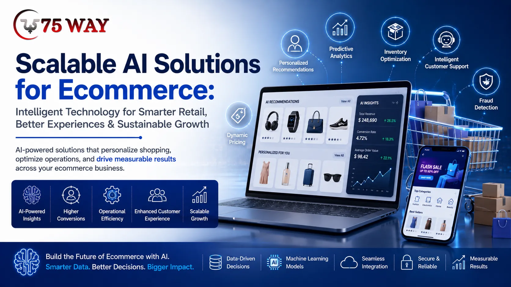 Scalable AI Solutions for Ecommerce: Driving Growth Through Intelligent Retail Innovation