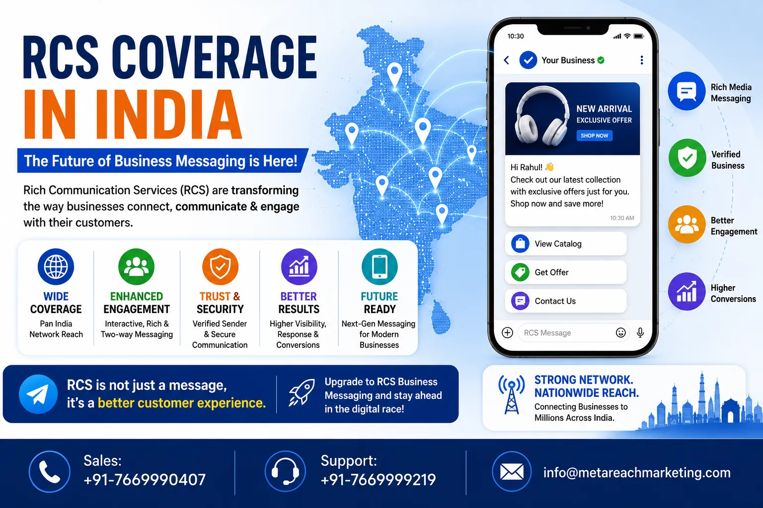 RCS Coverage in India: The Future of Interactive Business Messaging