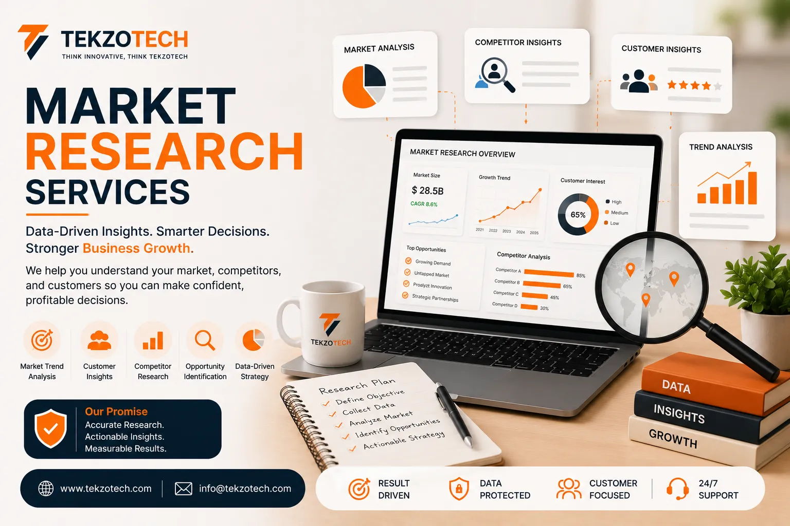 Quantitative Market Research Services: Turning Data into Business Growth