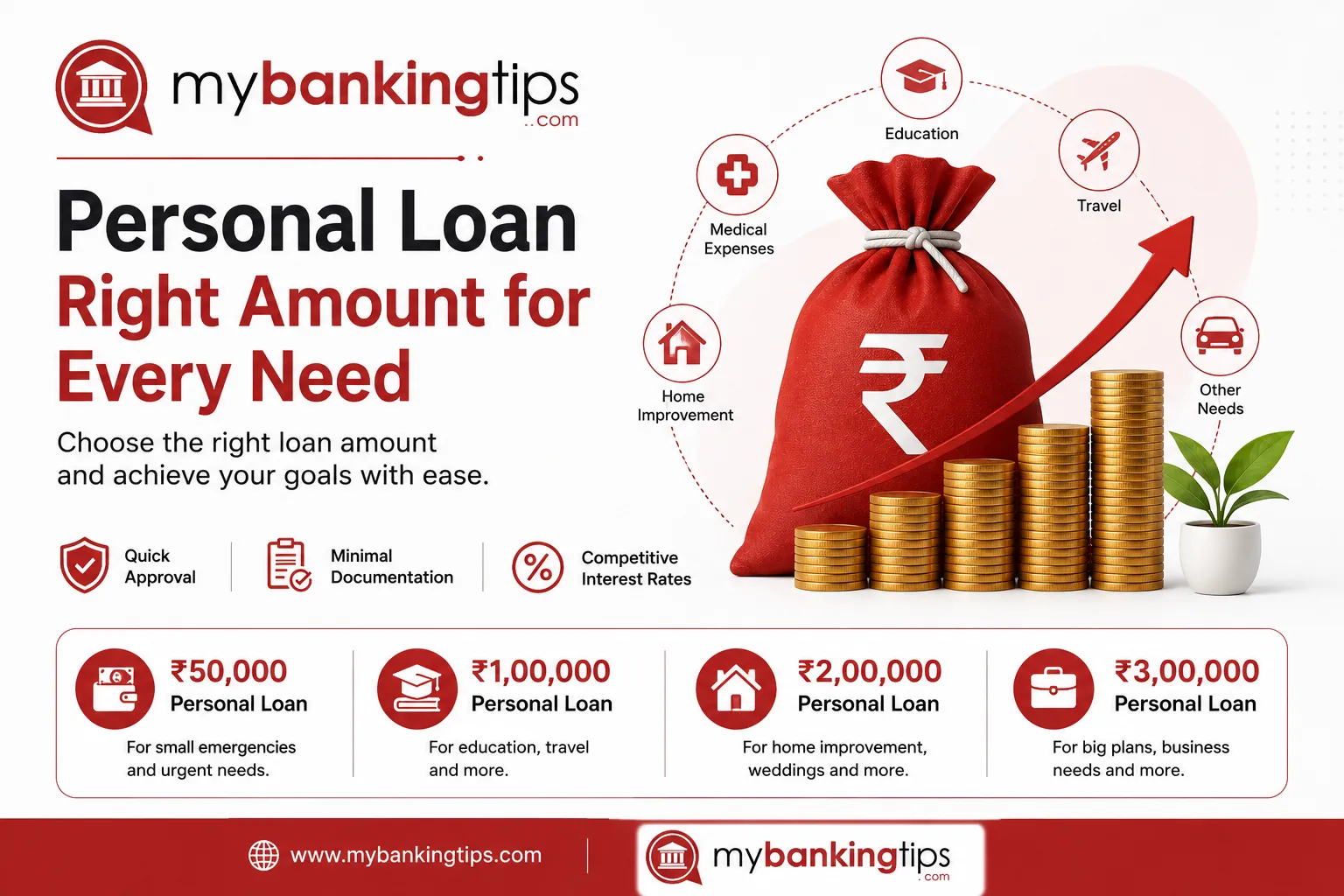 Personal Loans for Everyday Financial Needs: What Borrowers Should Know