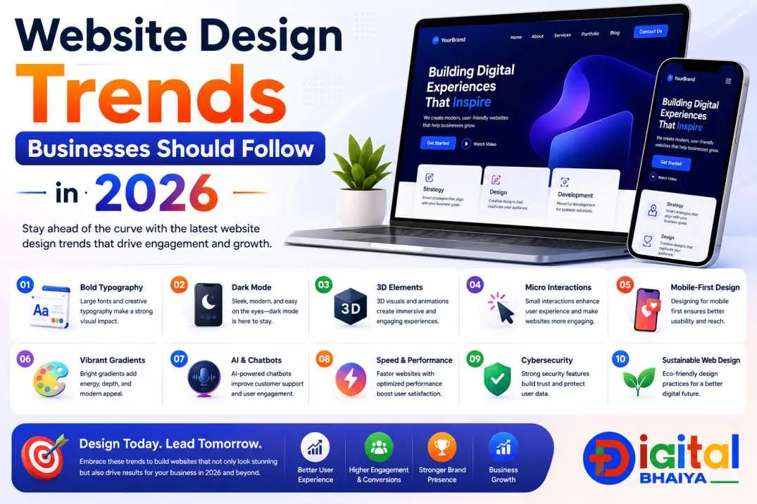 Website Design Trends Businesses Should Follow in 2026
