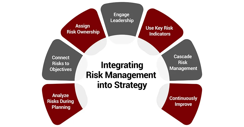 Integrating Risk Assessment into ESG and Sustainability Reporting Frameworks