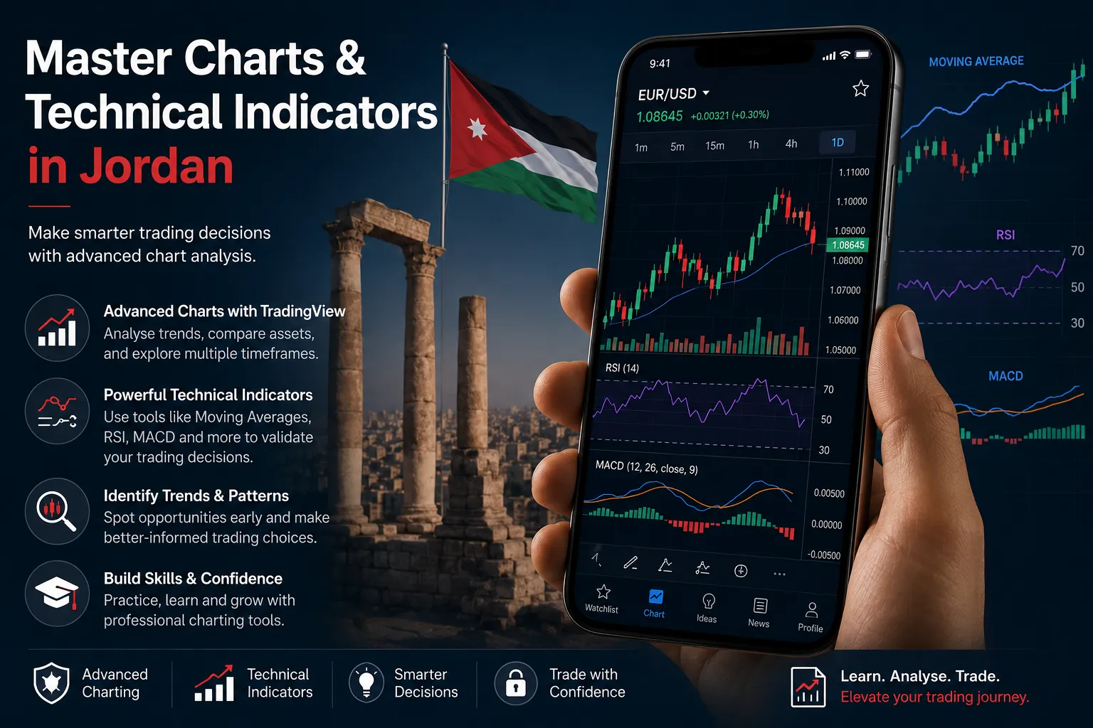 Understanding TradingView Charts and Technical Indicators for Traders in Jordan