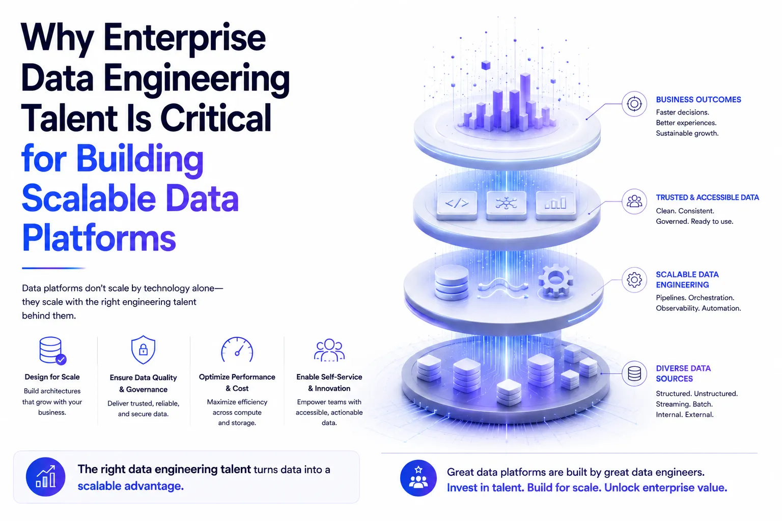 Why Enterprise Data Engineering Talent Is Critical for Building Scalable Data Platforms
