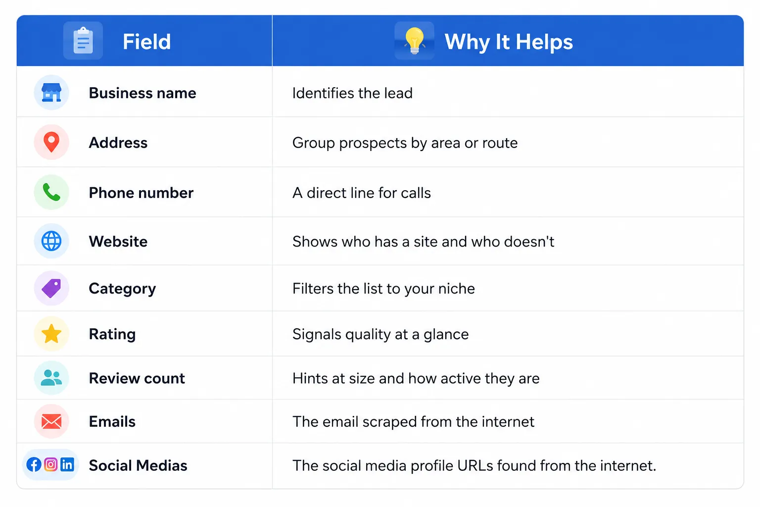 Best Google Maps Scraper for Local Lead Generation
