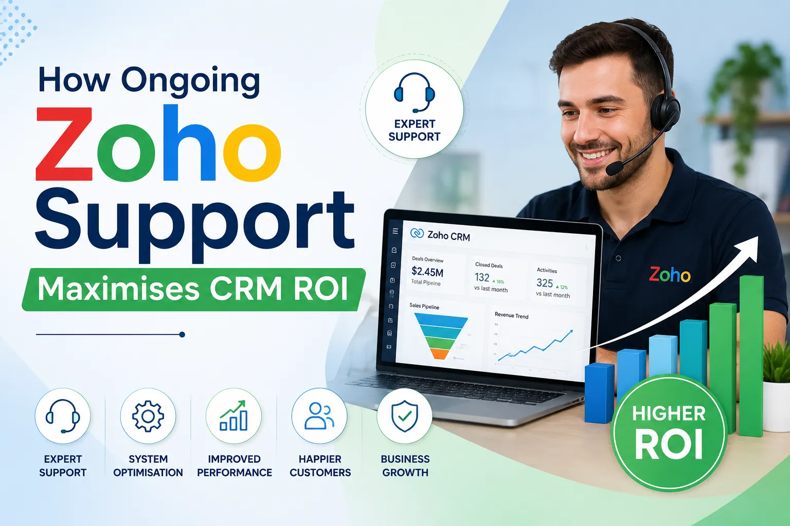 How Ongoing Zoho Support Maximises CRM ROI