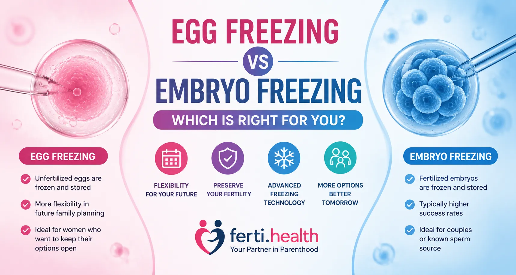 Egg Freezing vs Embryo Freezing: Which Is Right for You?