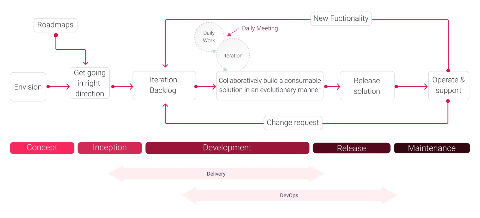 AI Is Changing Disciplined Agile Delivery. Here's How the Team at XB Software Is Adapting