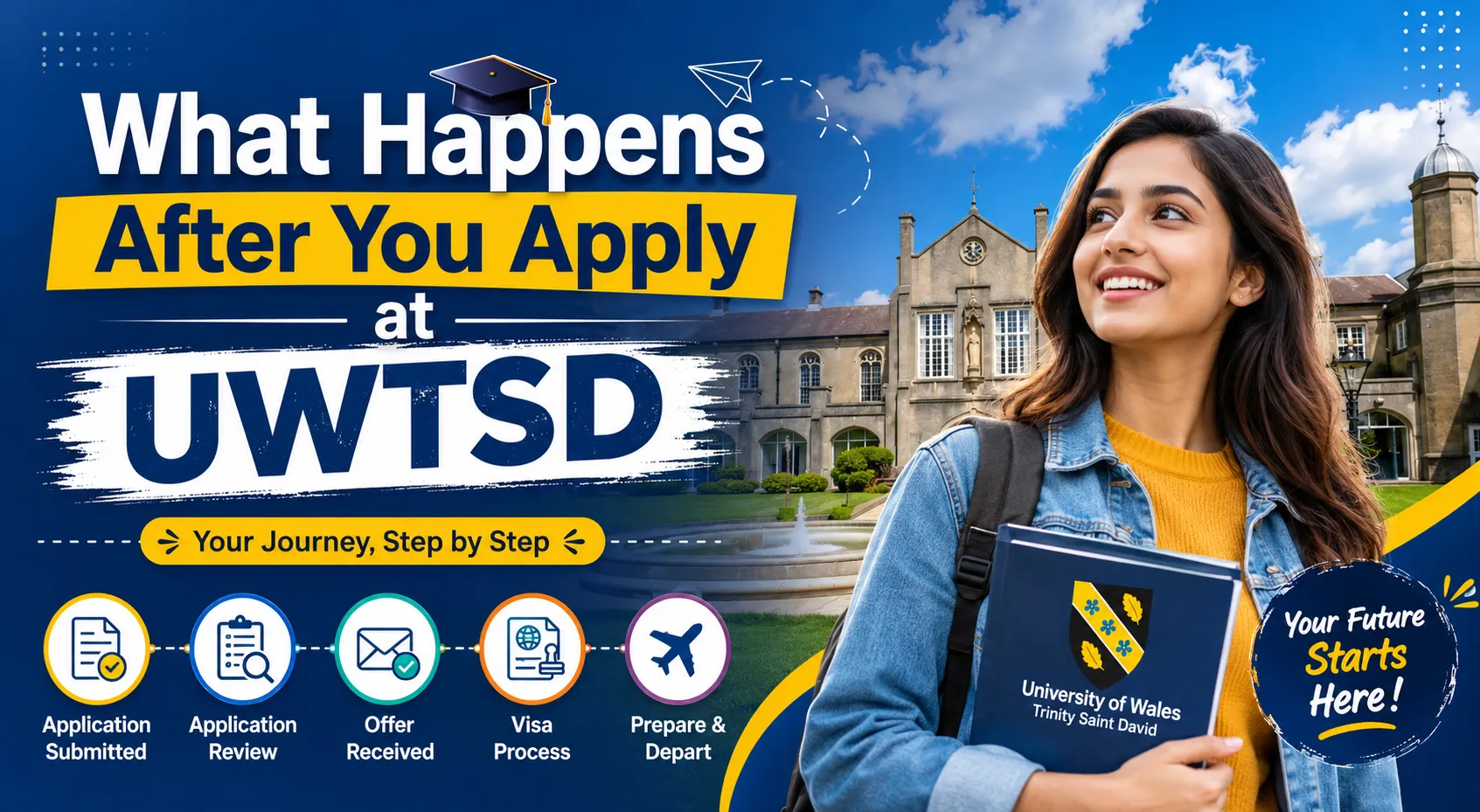 What Happens After You Apply at UWTSD- The Part Nobody Explains
