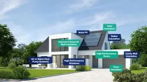 How Long Does Cavity Wall Insulation Ireland Take to Install?