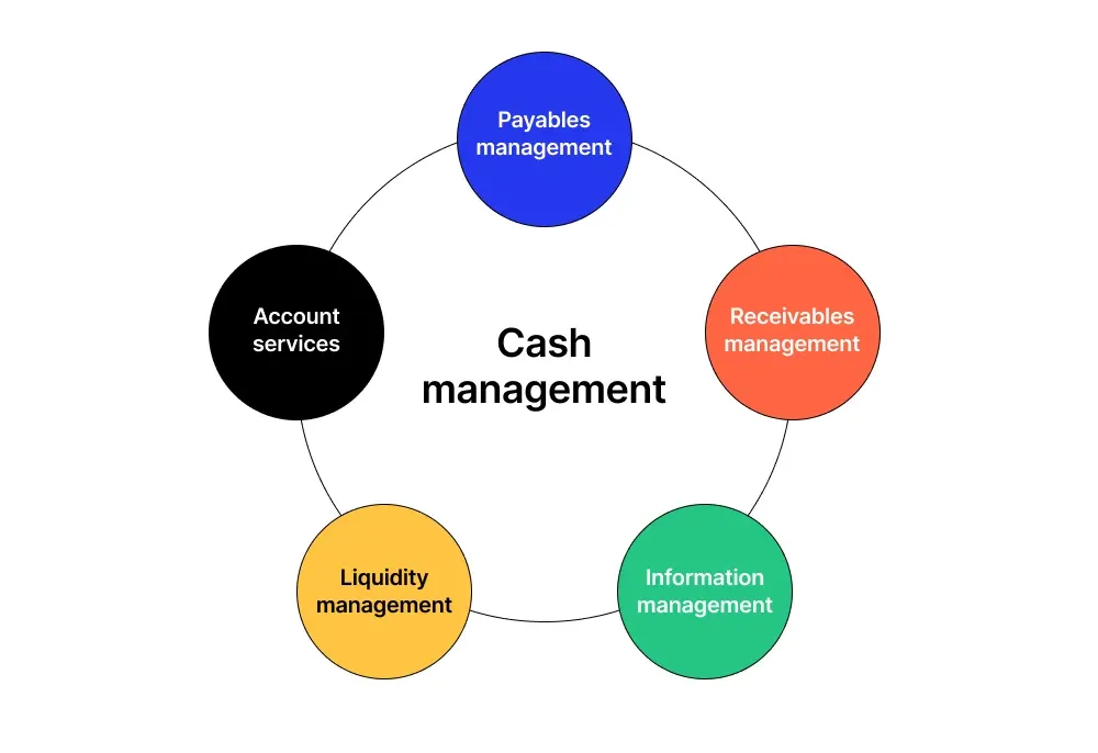 How Business Loans Can Improve Cash Flow Management