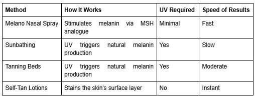 How Melano Nasal Spray Boosts Melanin for a Summer Glow