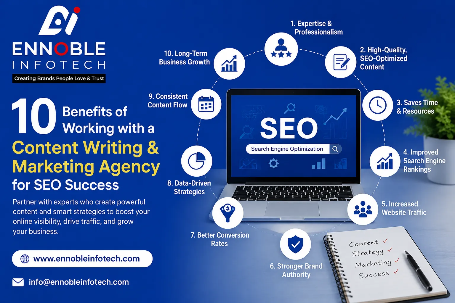 10 Benefits of Working with a Content Writing & Marketing Agency for SEO Success