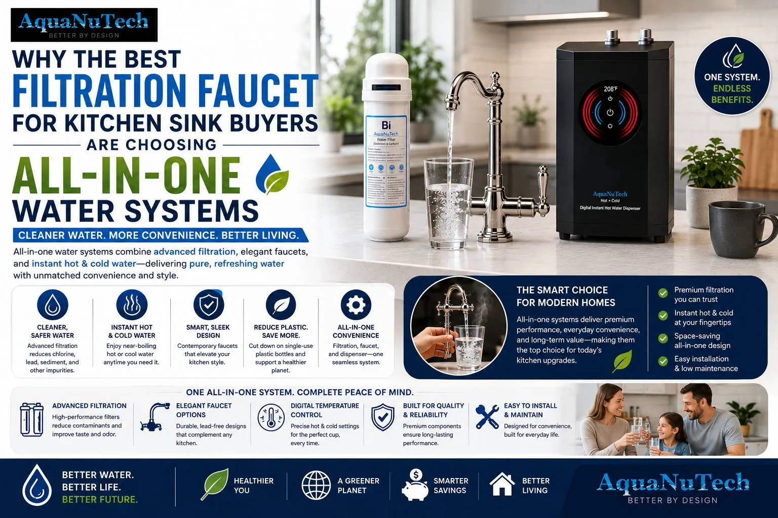 Why the Best Filtration Faucet for Kitchen Sink Buyers Are Choosing All-In-One Water Systems