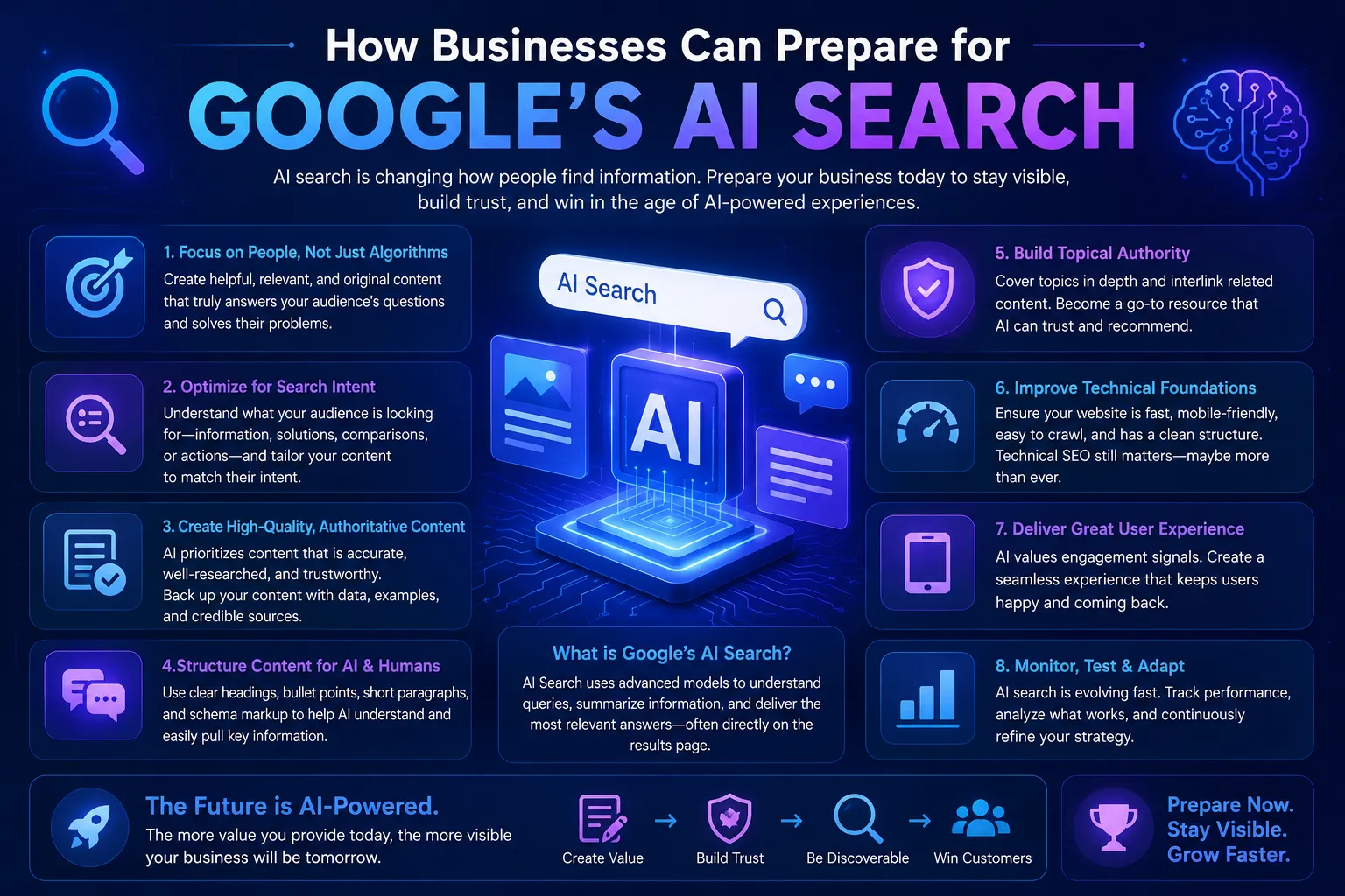 How Businesses Can Prepare for Google's AI Search