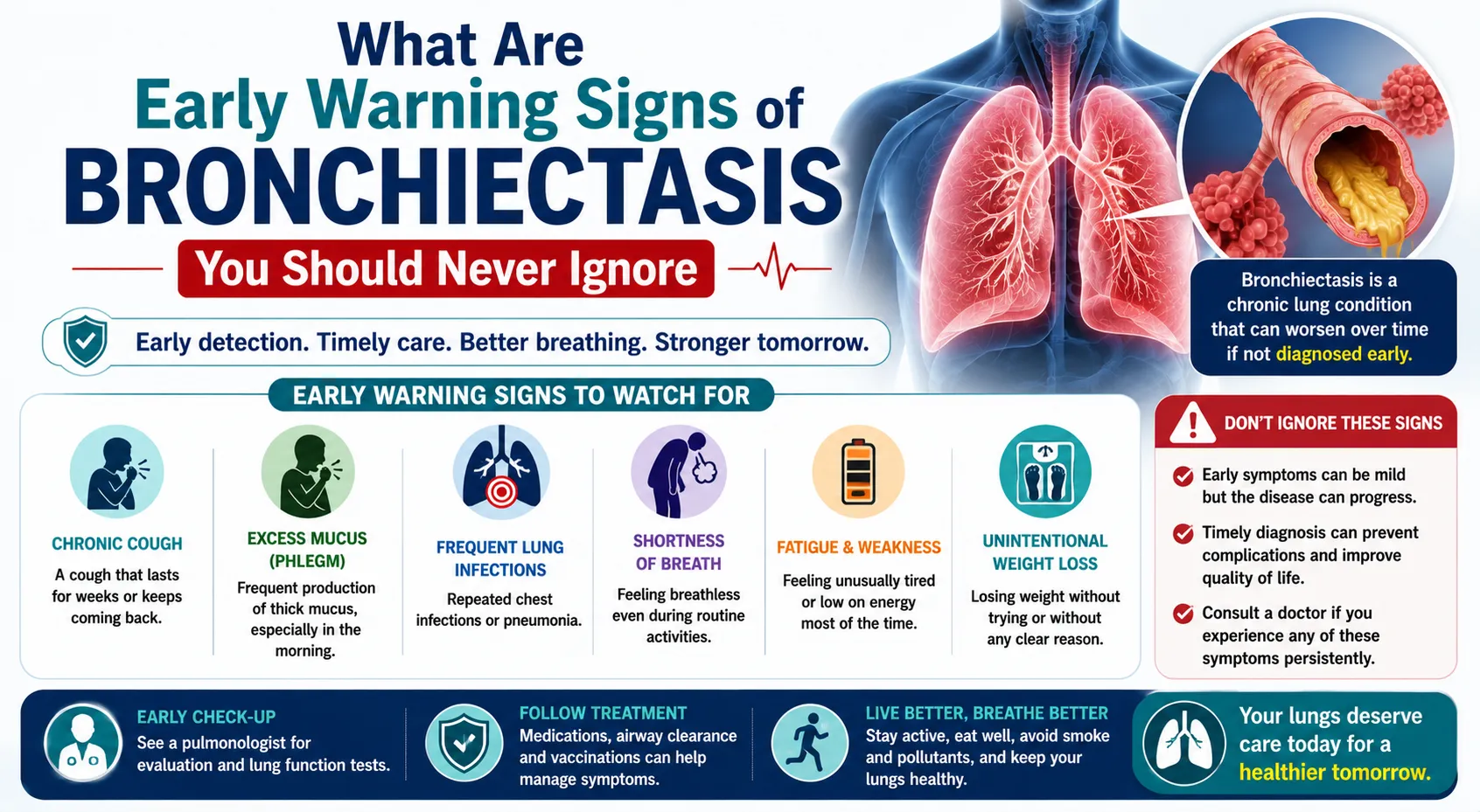 What are Early Warning Signs of Bronchiectasis You Should Never Ignore