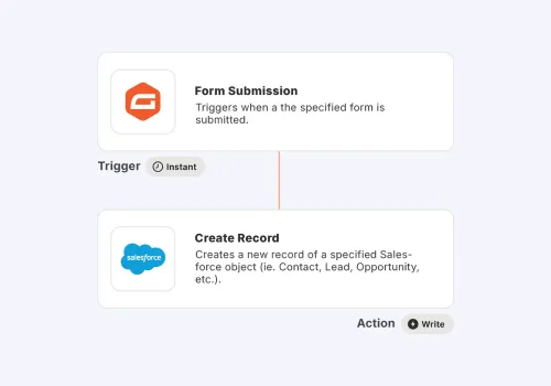 How Zapier Automation Turns Repetitive Tasks Into Workflows That Run Themselves