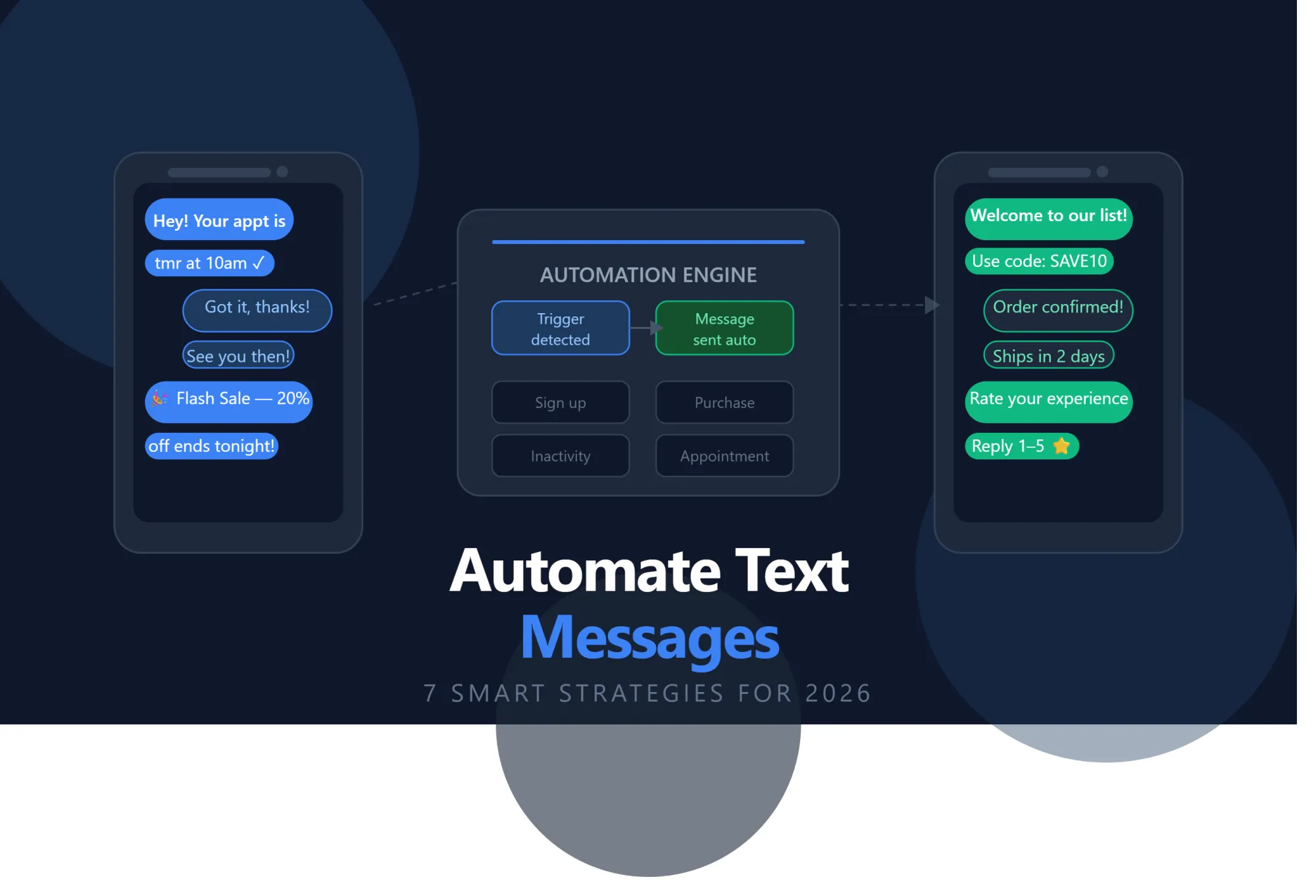 7 Smart Ways to Automate Text Messages for Your Business in 2026