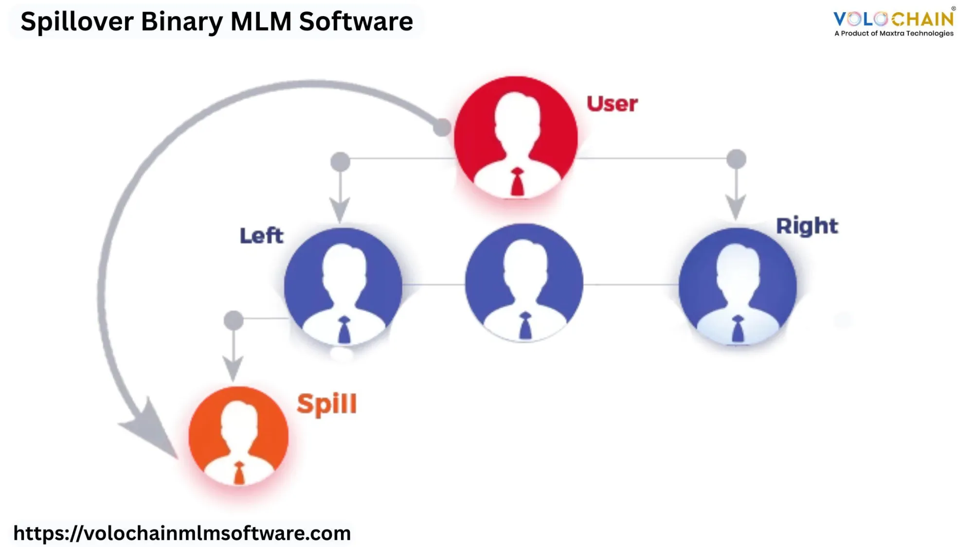 Why Choose Spillover Binary MLM Software for MLM Growth?