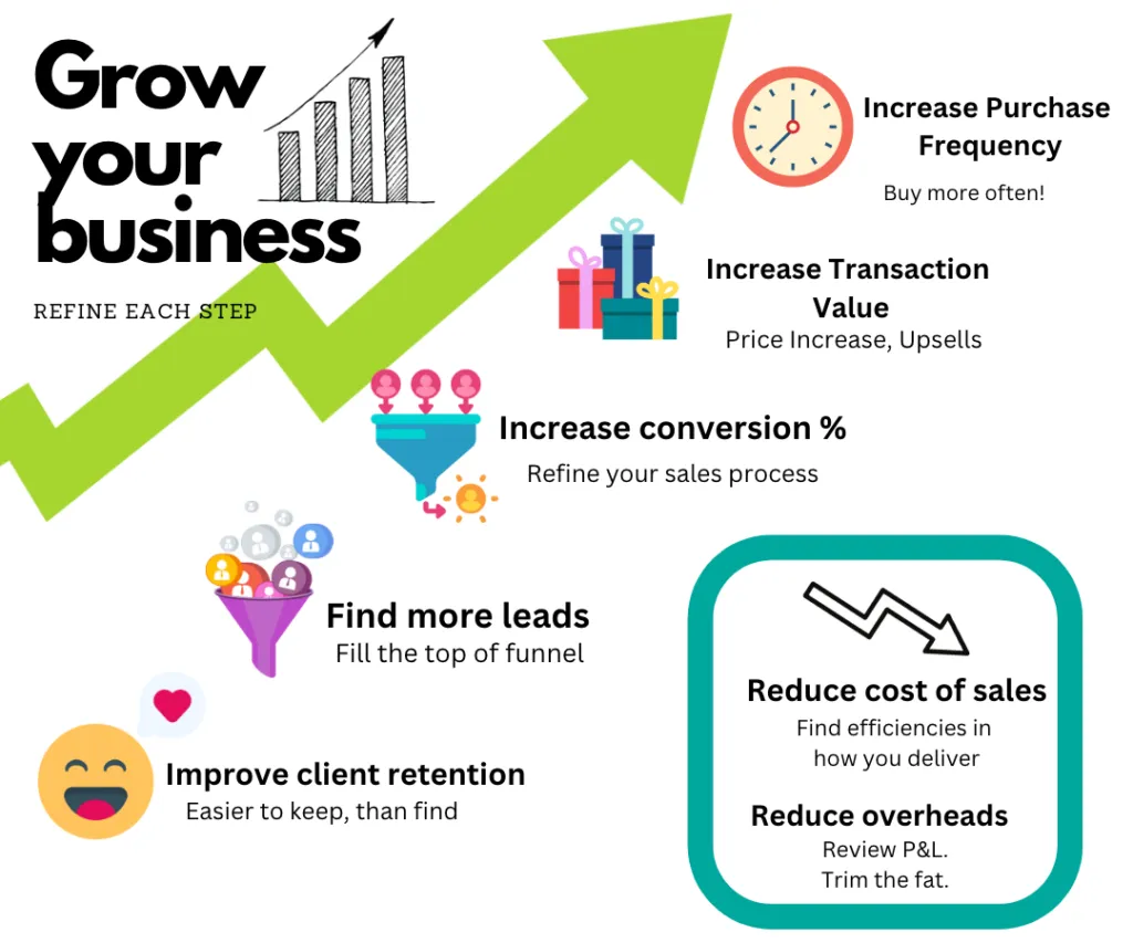 10 Proven Business Growth Strategies Every Consultant Should Know
