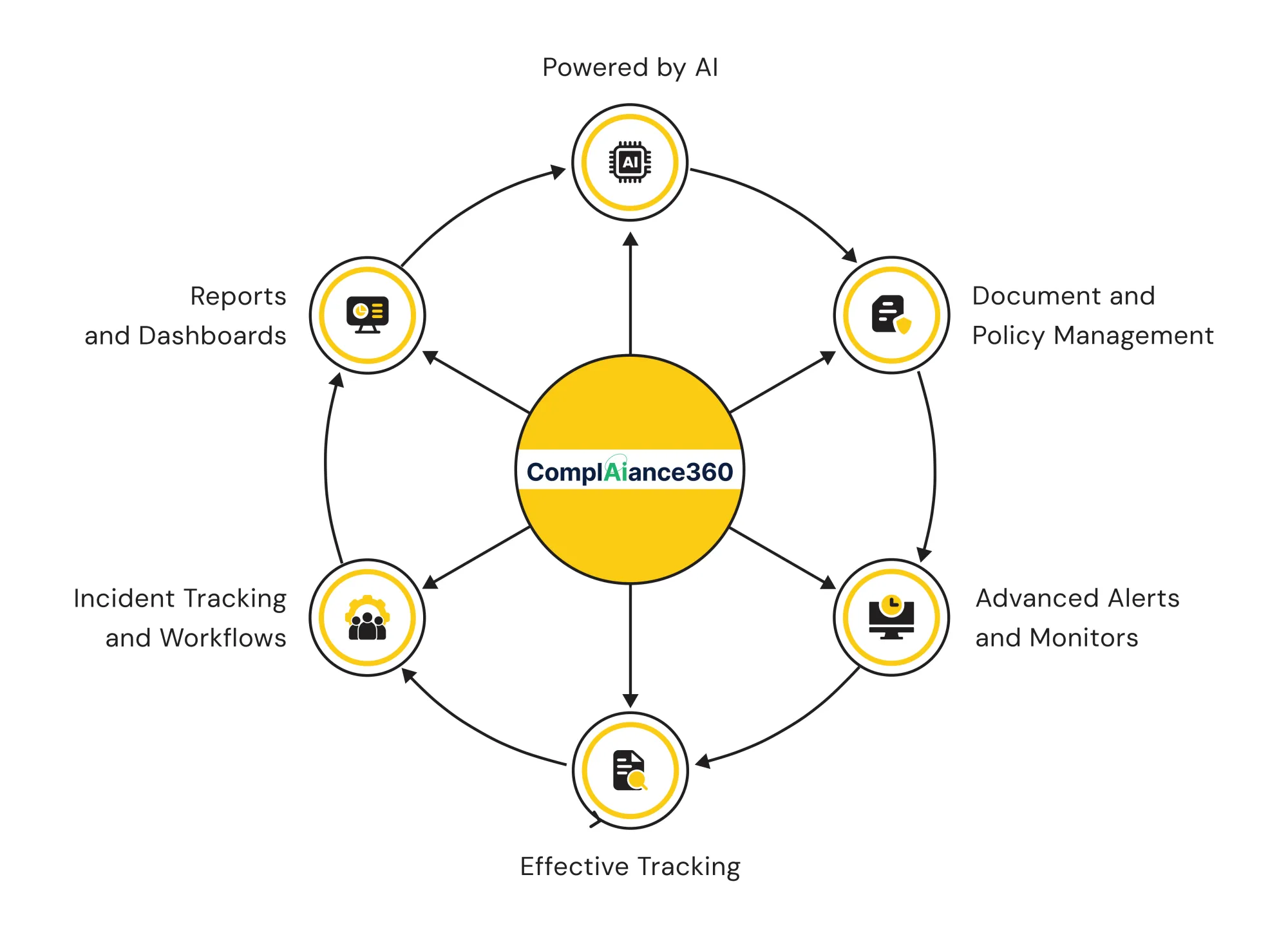FQHC Compliance Software Transforming Modern Healthcare Standards