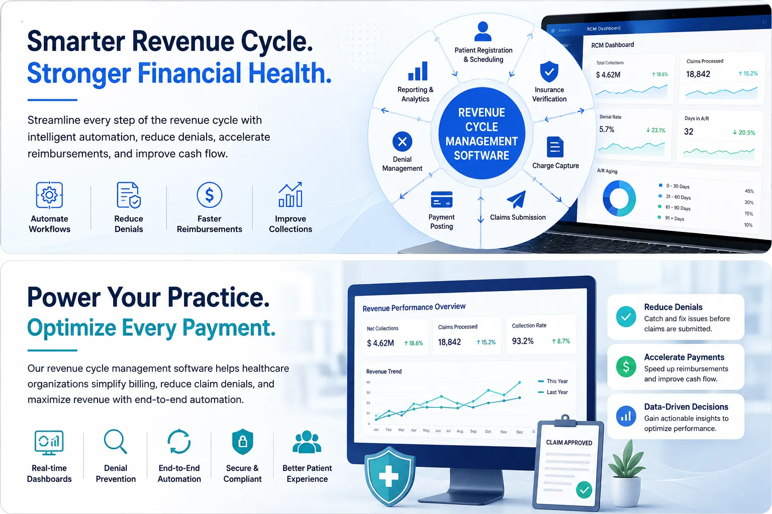 Is Your Revenue Cycle Costing More Than It Should?