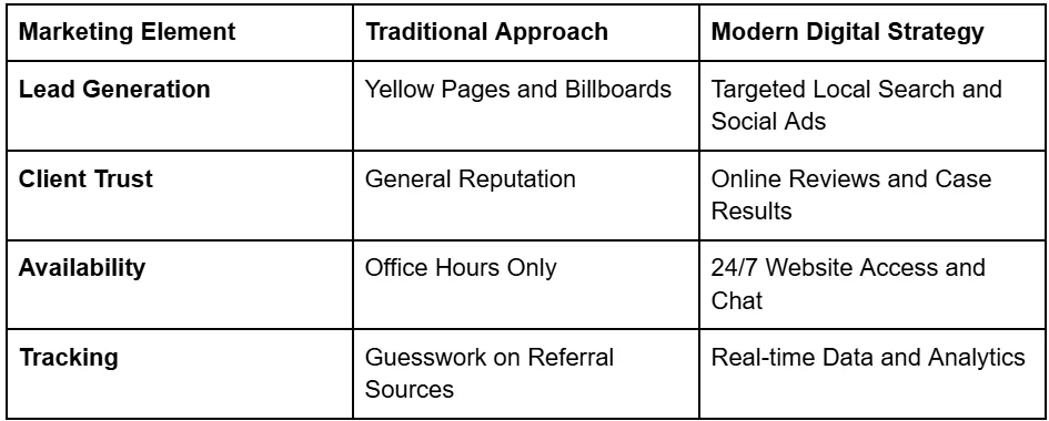 Why Vancouver, WA Law Firms Need Better Digital Marketing