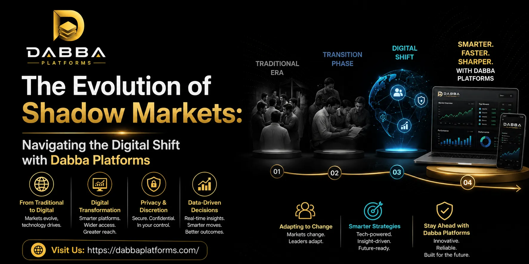 The Evolution of Shadow Markets: Navigating the Digital Shift with Dabba Platforms