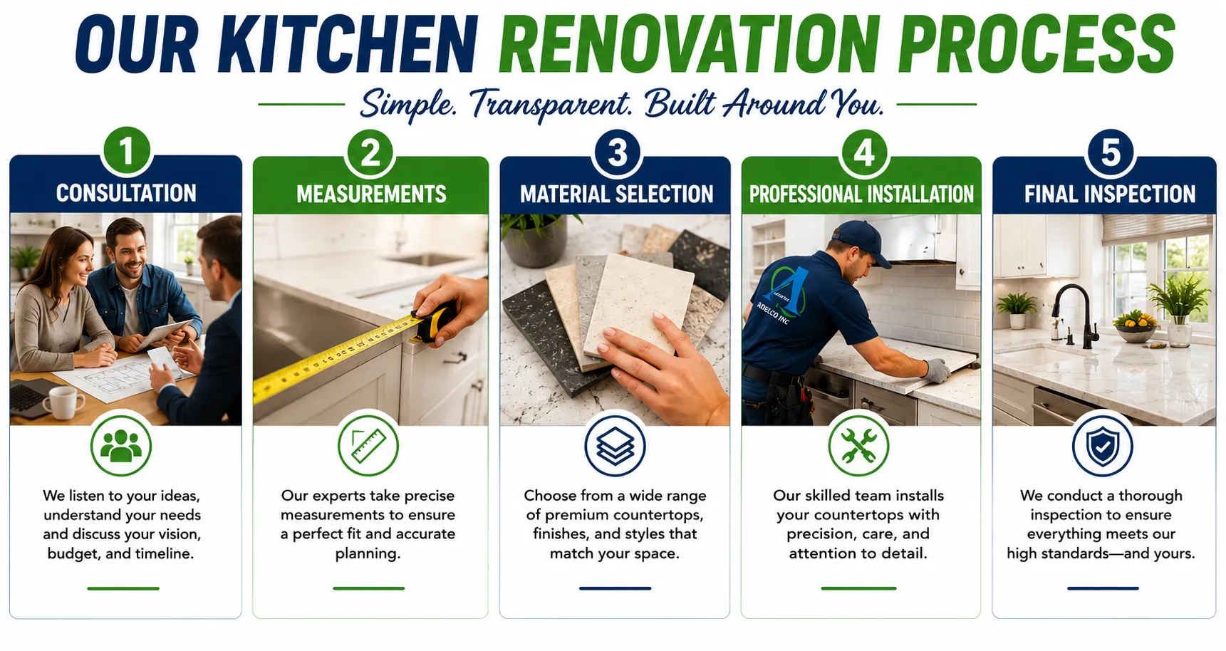 Kitchen Countertop Installation in Vancouver by AdelCo