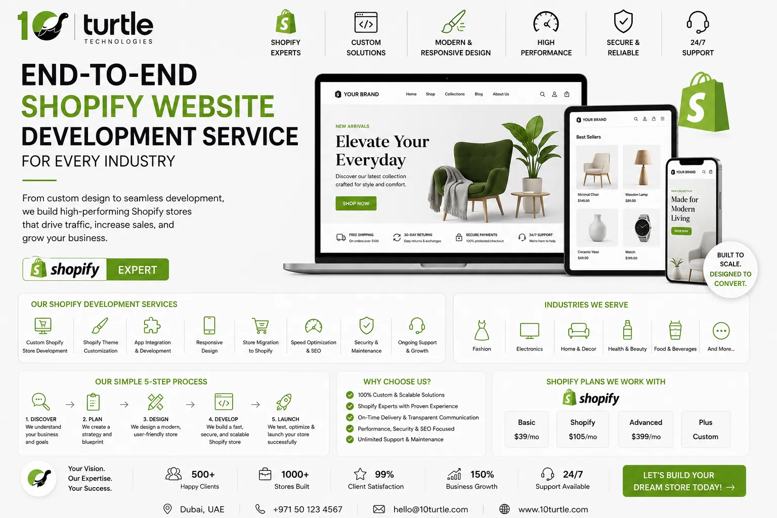 End-to-End Shopify Website Development Service for Every Industry