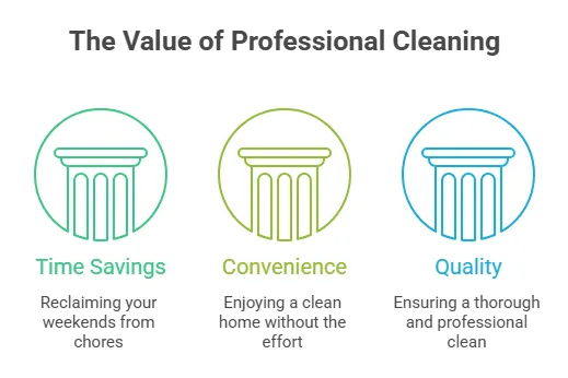 professional cleaning