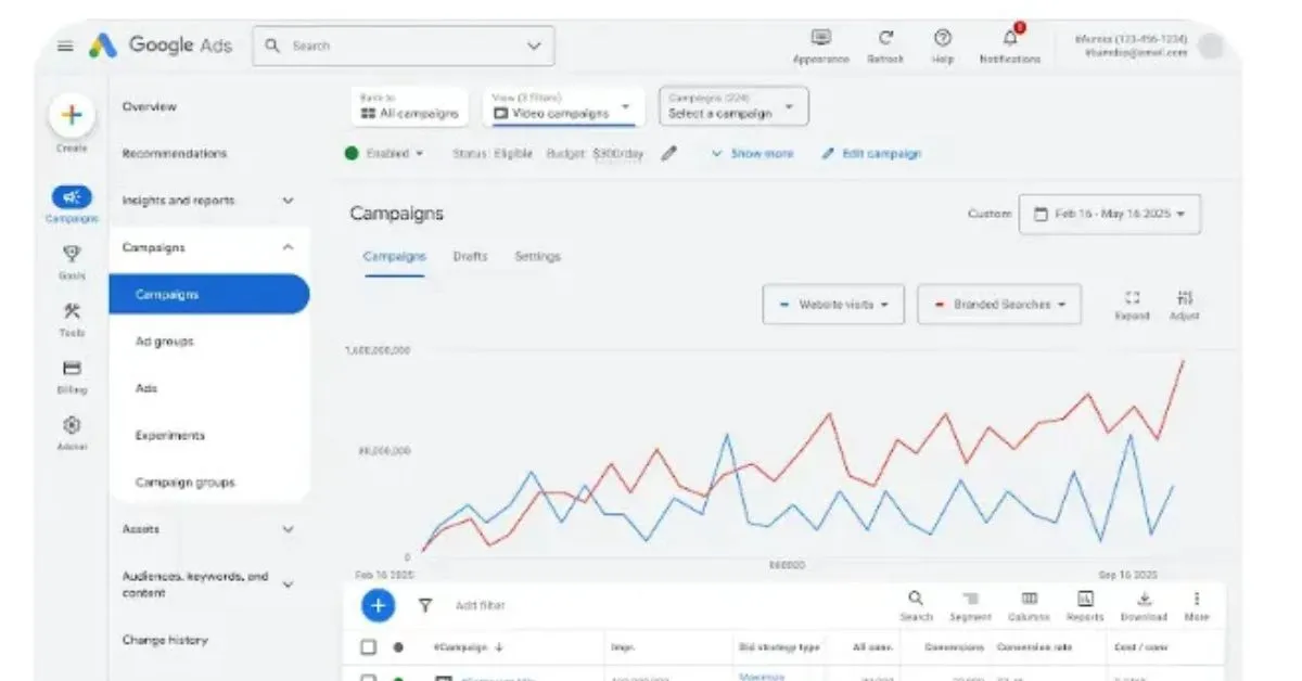 YouTube Brand Campaigns: New Google Ads Features for Better Performance Tracking