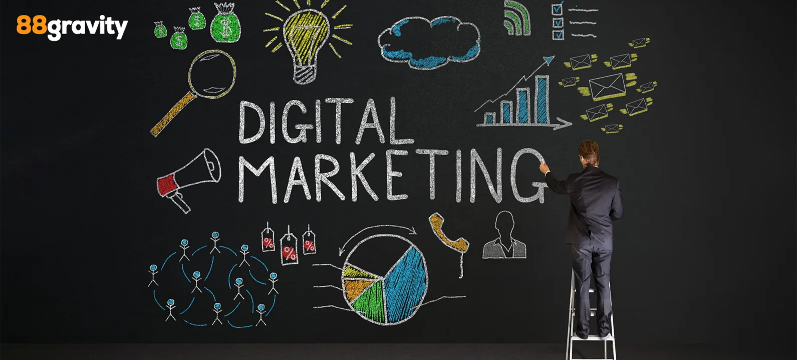 Digital Marketing Services in London: The Complete 2026 Checklist for Growing Your Business