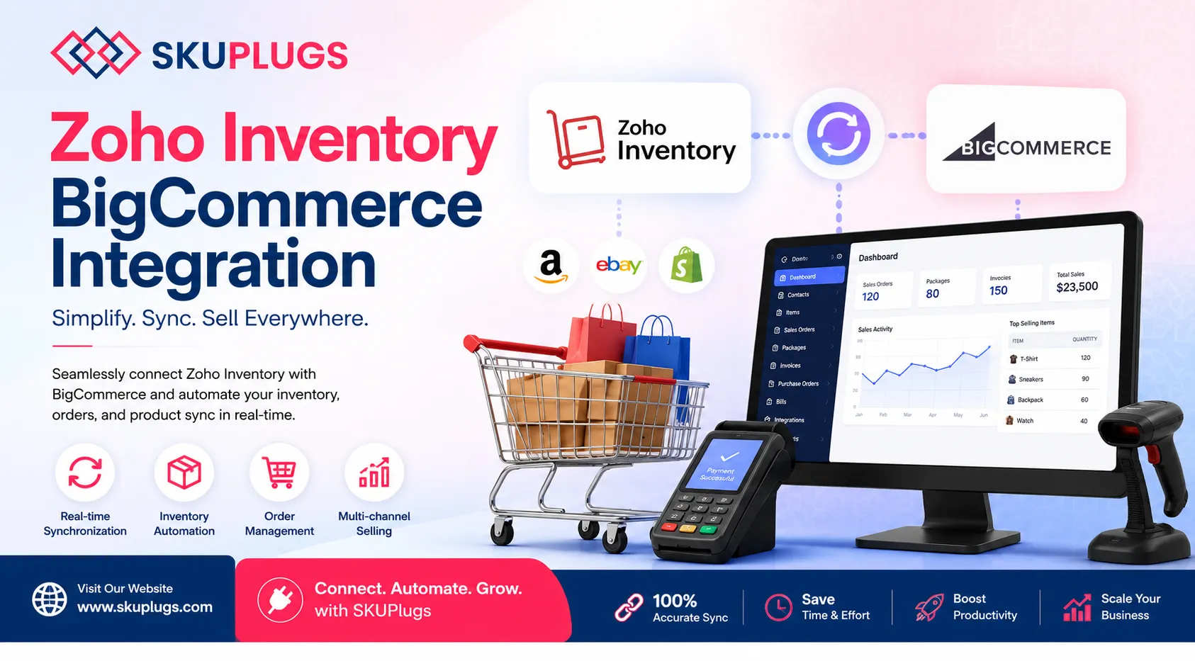 Zoho Inventory BigCommerce Integration