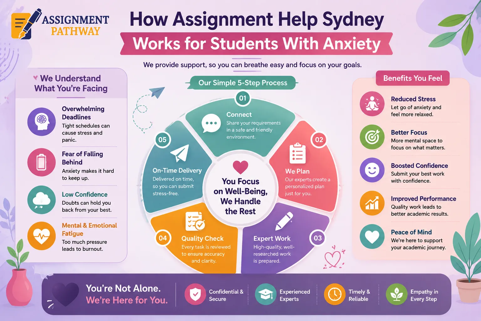 How Assignment Help Sydney Works for Students With Anxiety